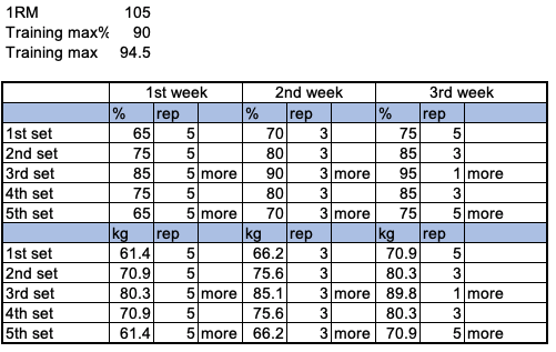 ベンチプレスの重量が伸びないのは トレーニング頻度が少なすぎるからhybrid Salaryman Blog Hybrid Salaryman Blog